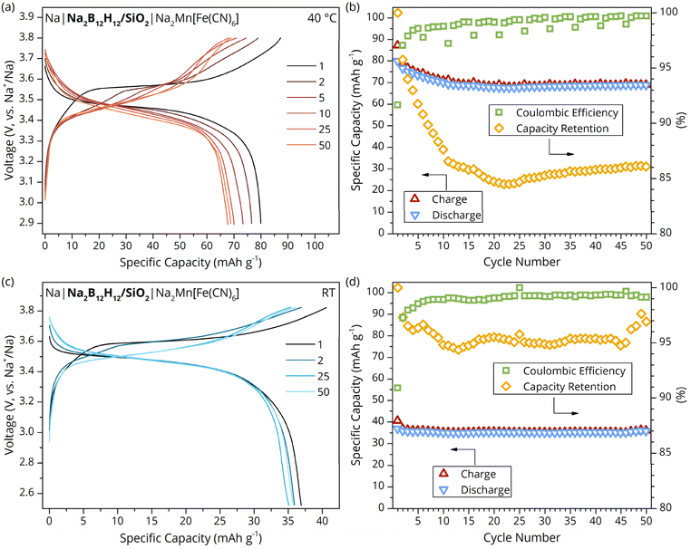 image file: d5ta09128d-f5.tif