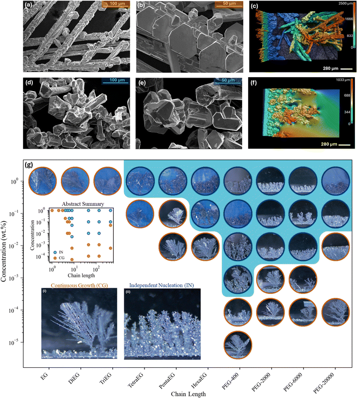 image file: d5ta09175f-f1.tif
