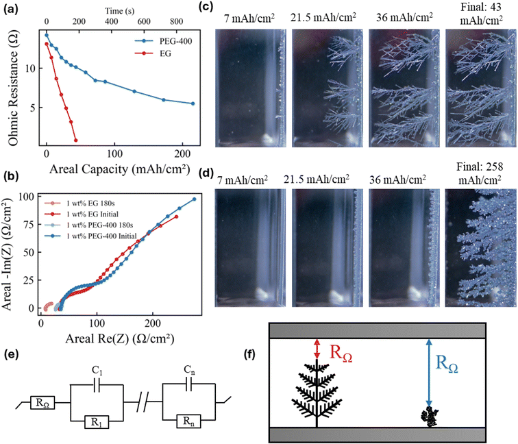 image file: d5ta09175f-f2.tif