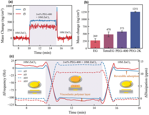 image file: d5ta09175f-f3.tif