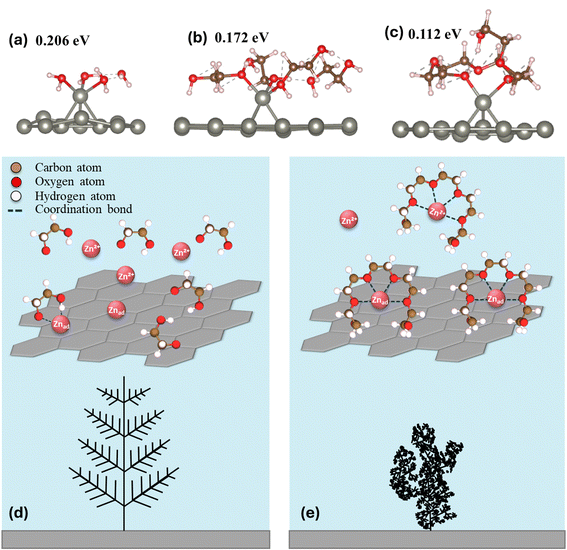 image file: d5ta09175f-f4.tif