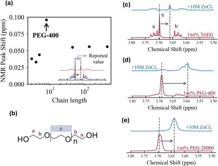 image file: d5ta09175f-f5.tif