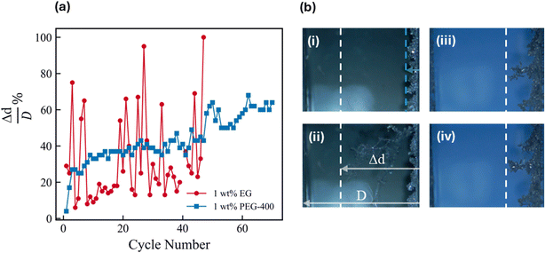 image file: d5ta09175f-f6.tif