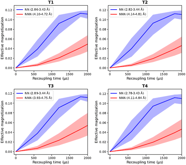 image file: d5ta09253a-f5.tif