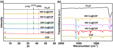 image file: d5ta09283c-f2.tif