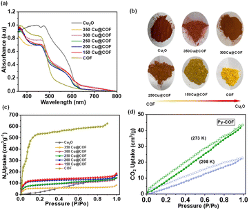 image file: d5ta09283c-f3.tif
