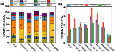 image file: d5ta09283c-f4.tif
