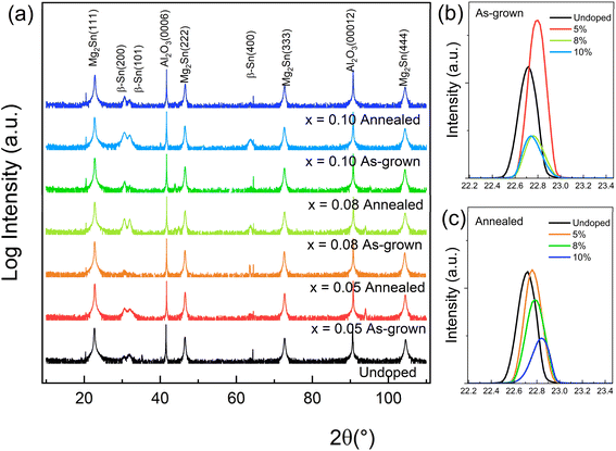 image file: d5ta09301e-f1.tif