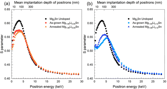 image file: d5ta09301e-f3.tif