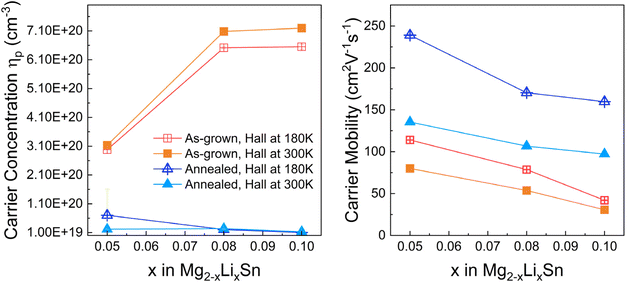 image file: d5ta09301e-f4.tif