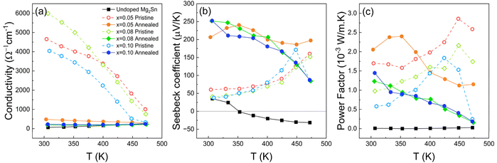 image file: d5ta09301e-f5.tif