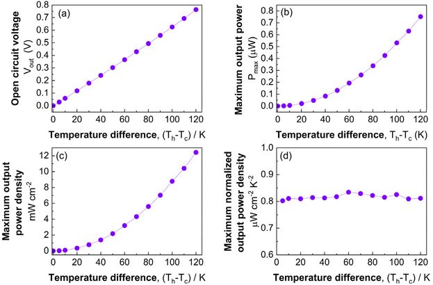 image file: d5ta09301e-f8.tif
