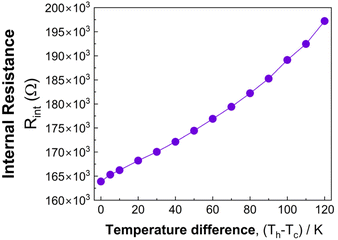 image file: d5ta09301e-f9.tif