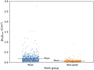 image file: d5ta09332e-f1.tif