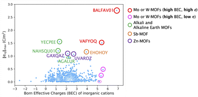 image file: d5ta09332e-f2.tif