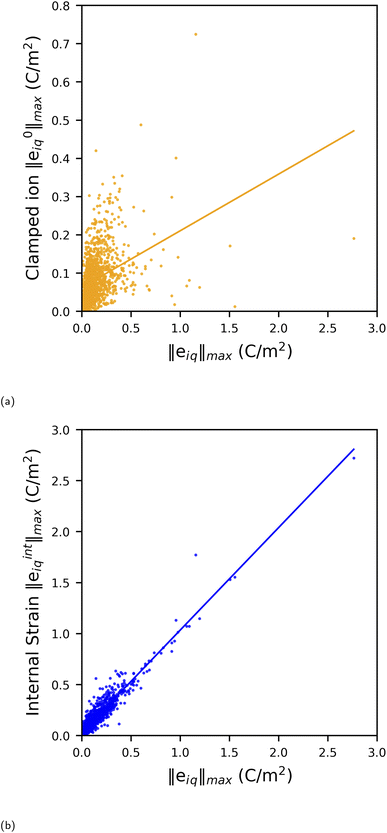 image file: d5ta09332e-f3.tif