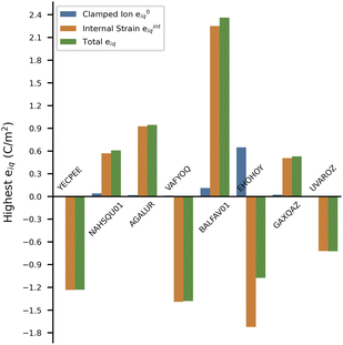 image file: d5ta09332e-f4.tif