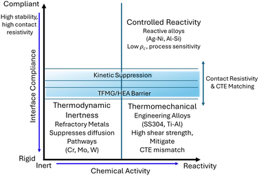 image file: d5ta09366j-f1.tif