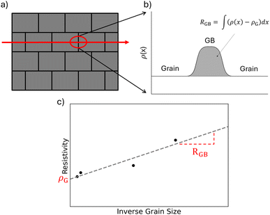 image file: d5ta09385f-f1.tif