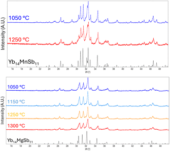 image file: d5ta09385f-f2.tif