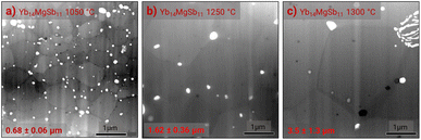 image file: d5ta09385f-f3.tif