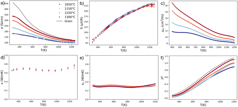image file: d5ta09385f-f4.tif