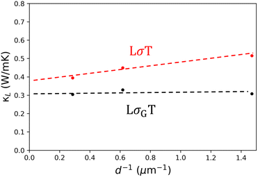 image file: d5ta09385f-f5.tif