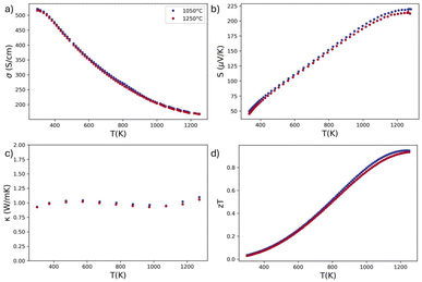 image file: d5ta09385f-f6.tif
