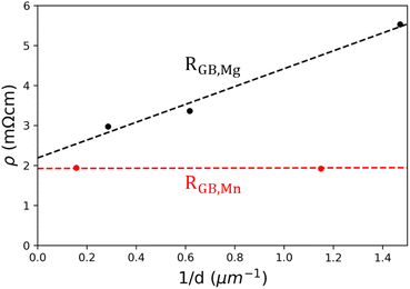 image file: d5ta09385f-f7.tif