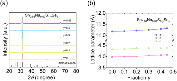 image file: d5ta09386d-f2.tif