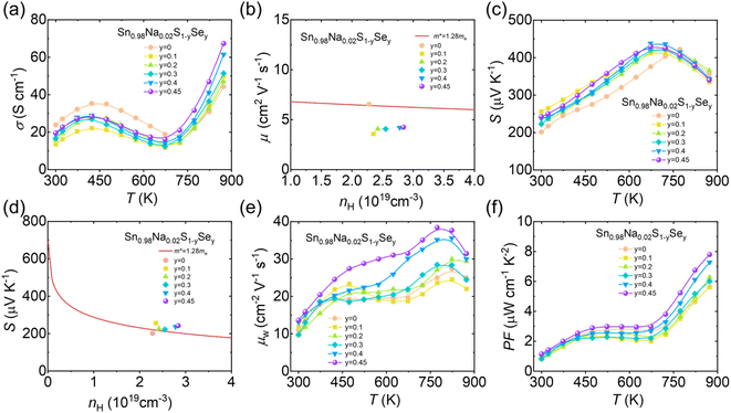 image file: d5ta09386d-f4.tif