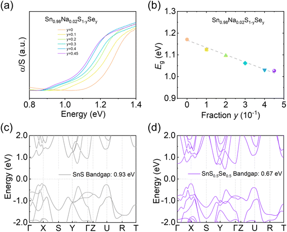 image file: d5ta09386d-f5.tif