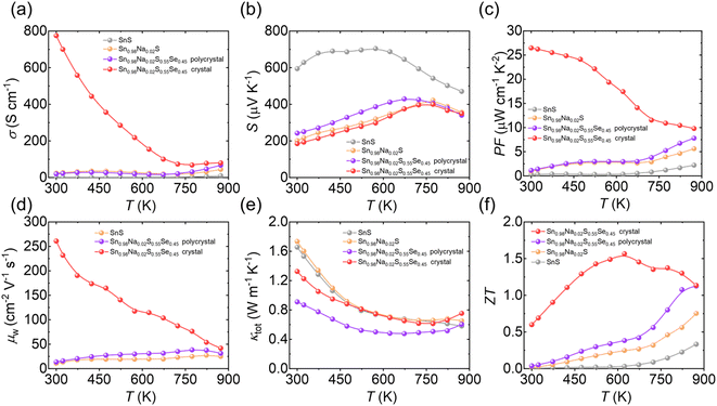 image file: d5ta09386d-f7.tif