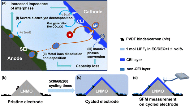 image file: d5ta09458e-f1.tif