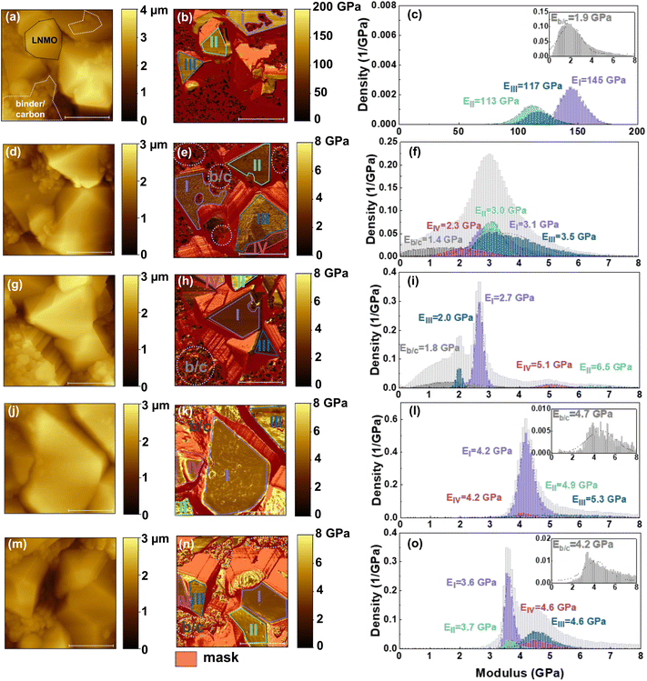 image file: d5ta09458e-f2.tif