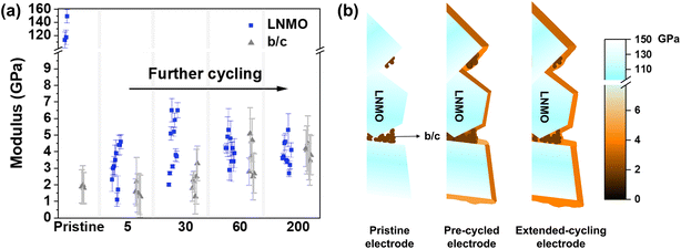 image file: d5ta09458e-f3.tif