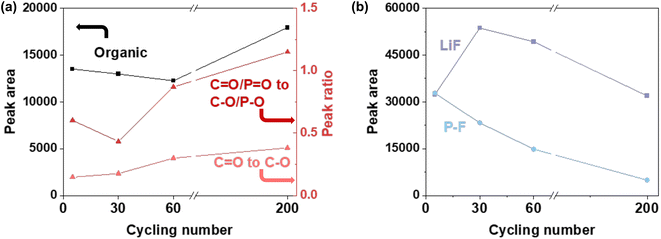 image file: d5ta09458e-f4.tif