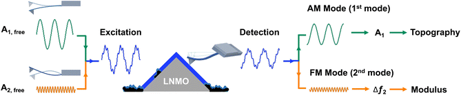 image file: d5ta09458e-f5.tif