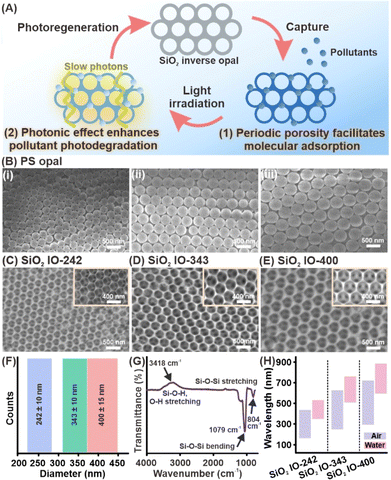 image file: d5ta09484d-f1.tif