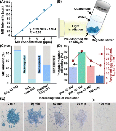 image file: d5ta09484d-f3.tif