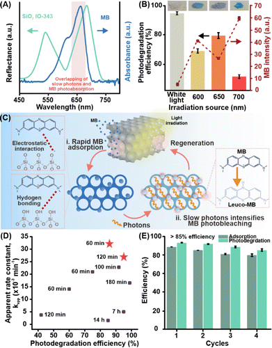 image file: d5ta09484d-f4.tif