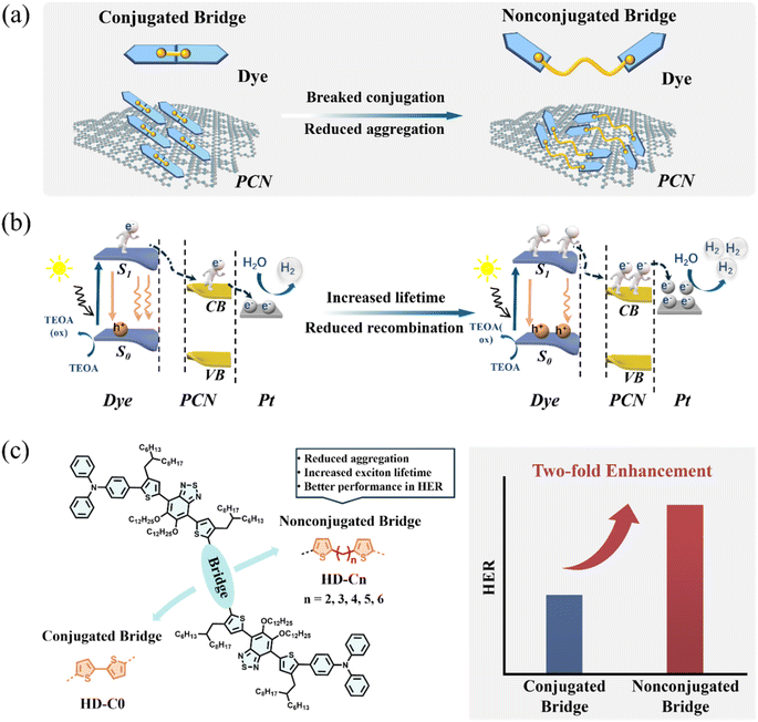 image file: d5ta09516f-f1.tif
