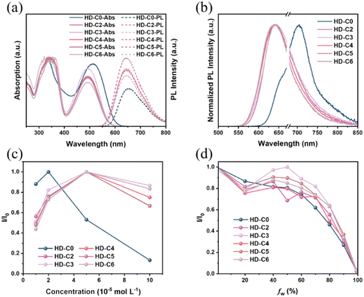 image file: d5ta09516f-f2.tif