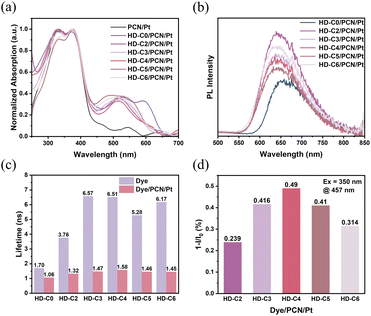 image file: d5ta09516f-f4.tif