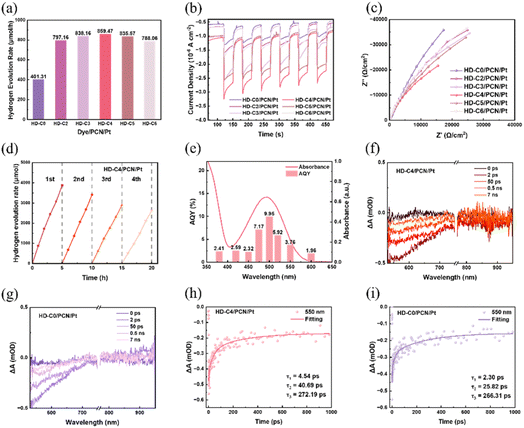 image file: d5ta09516f-f5.tif