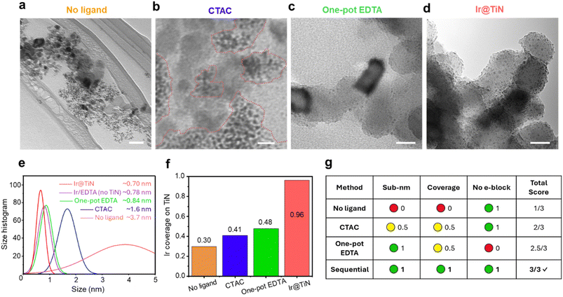 image file: d5ta09528j-f2.tif