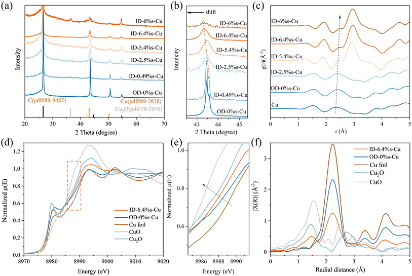 image file: d5ta09547f-f2.tif