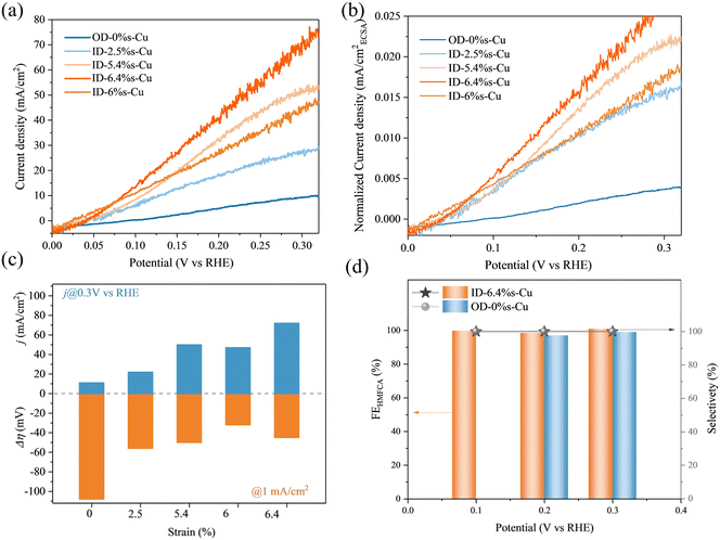 image file: d5ta09547f-f3.tif