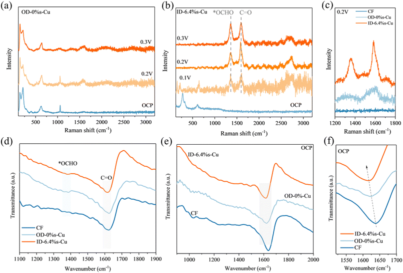 image file: d5ta09547f-f4.tif