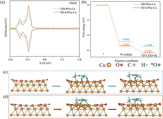 image file: d5ta09547f-f5.tif